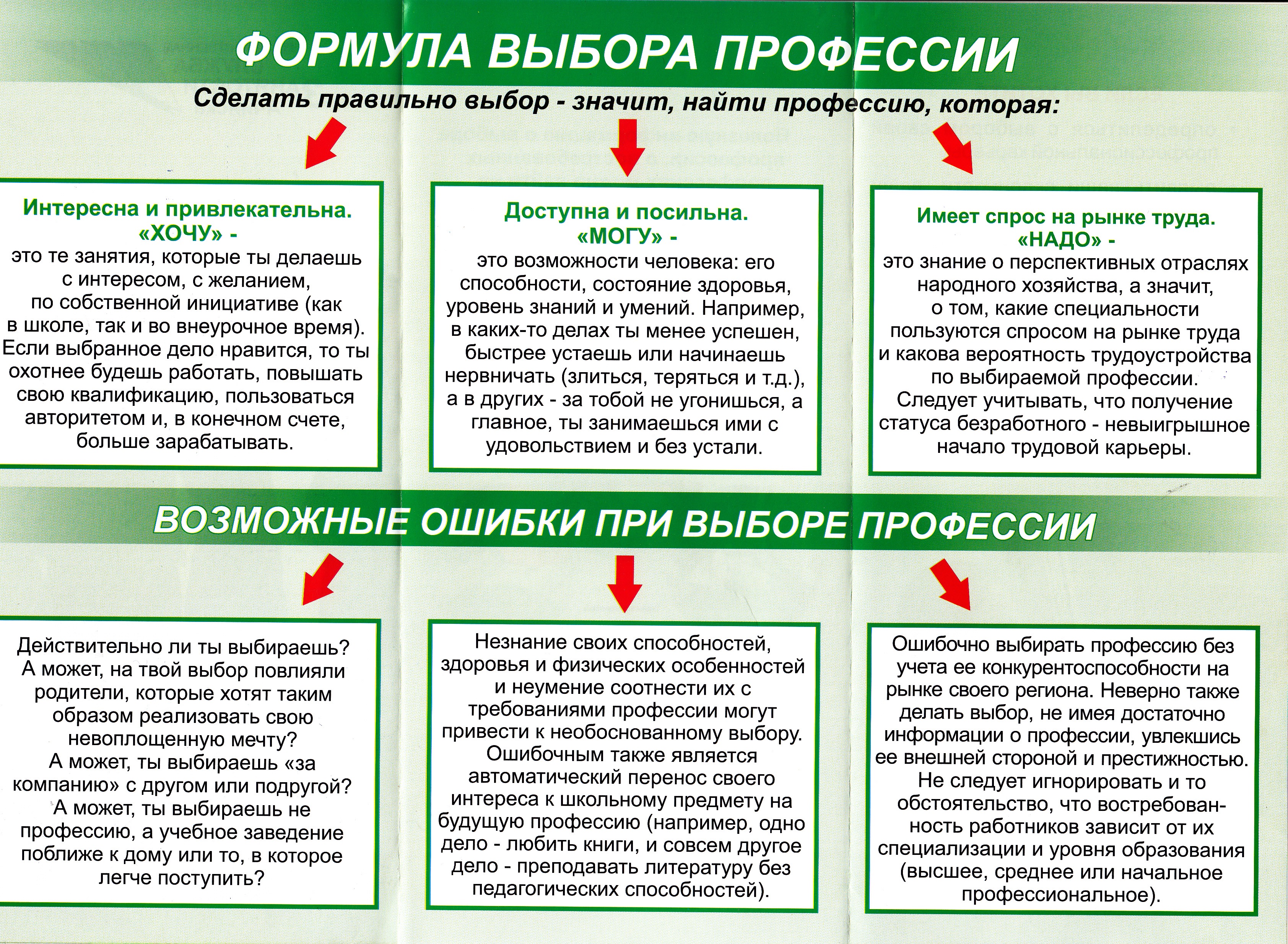 Выборы сочинение. Сочинение о выборах. Сочинение что значит сделать правильный выбор.